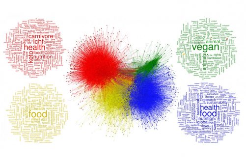 Social Media Tribes Supporting or Opposed to the Planetary Health Diet