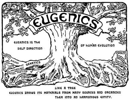 Eugenics Congress Logo