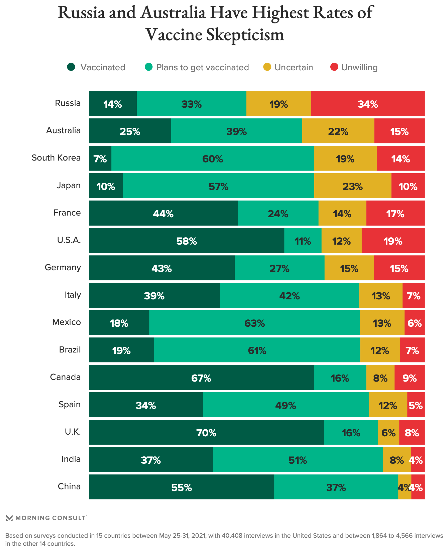 Global Vaccine Hesitancy, Morning Consult, May 2021