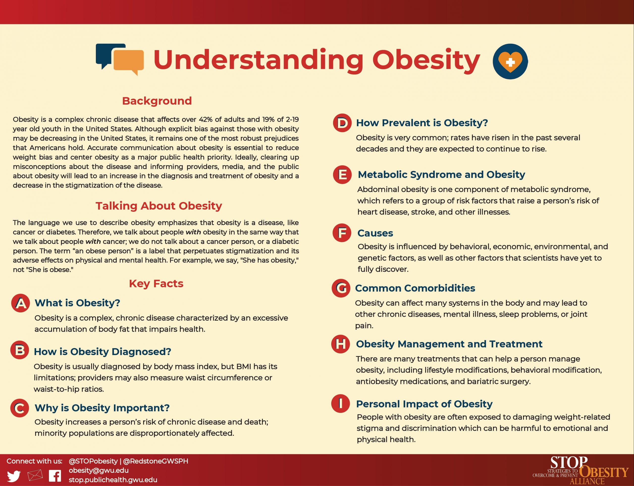 Understanding Obesity