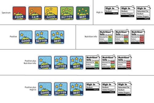 Front-of-Pack Labels, examples tested and published by Anna Grummon et al in JAMA Open Network